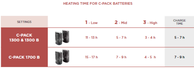 Baterii Therm-ic C-Pack 1300 - 2023/24