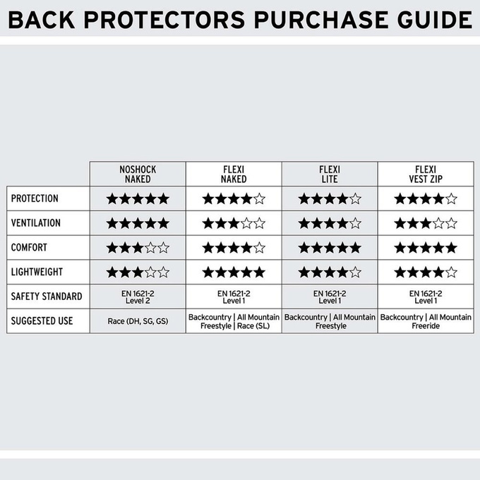 Shred Noshock Back Protector Naked - 2024/25