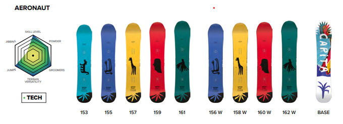 Snowboard Capita Aeronaut - 2025/26